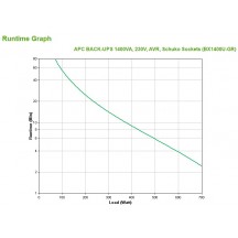 UPS APC BX1400U-GR
