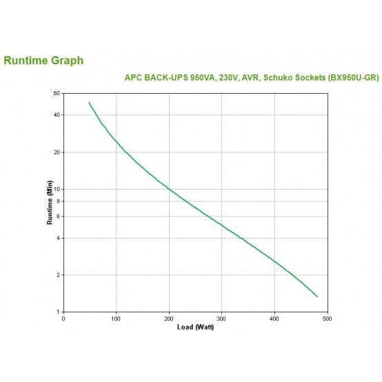 UPS APC BX950U-GR