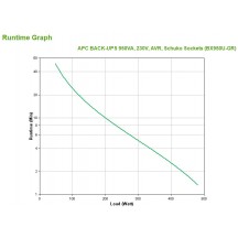 UPS APC BX950U-GR
