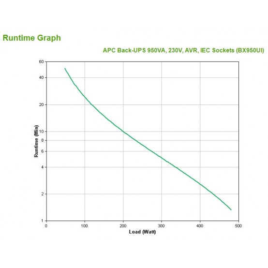 UPS APC BX950UI
