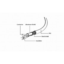 Cablu Gembird  CCP-USB2-AMAM-6