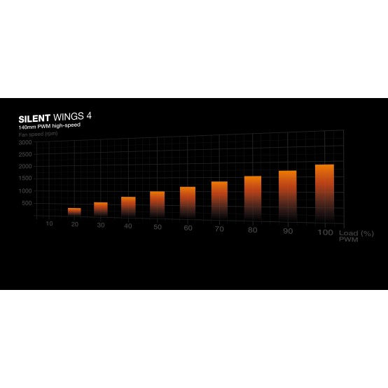 Carcasa be quiet! DARK BASE 701 BGW58