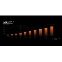 Ventilator be quiet! Pure Wings 3 120mm PWM high-speed BL106