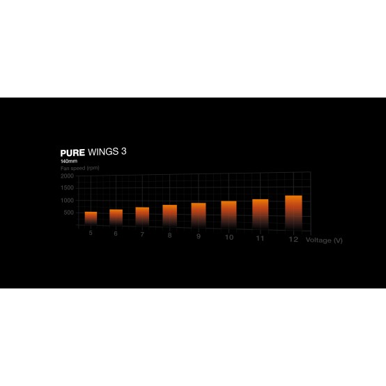 Ventilator be quiet! Pure Wings 3 140mm BL107