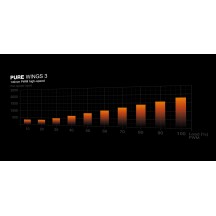 Ventilator be quiet! Pure Wings 3 140mm PWM high-speed BL109