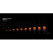 Ventilator be quiet! Pure Wings 3 White 140MM PWM BL112