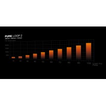 Ventilator be quiet! Pure Loop 2 120MM BW016