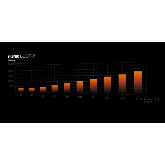 Ventilator be quiet! Pure Loop 2 280MM BW018