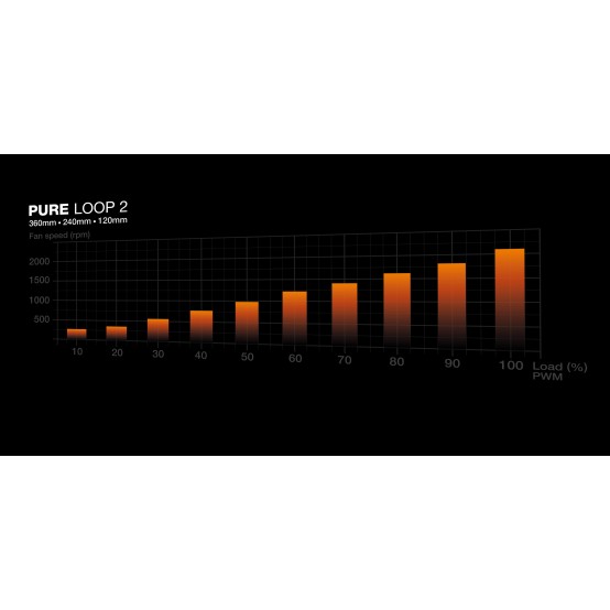 Ventilator be quiet! Pure Loop 2 160MM BW019
