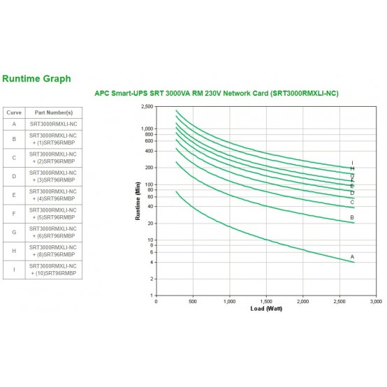 UPS APC SRT3000RMXLI-NC