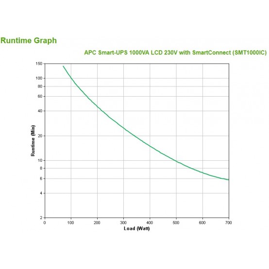 UPS APC SMT1000IC