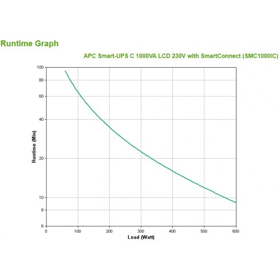 UPS APC SMC1000IC