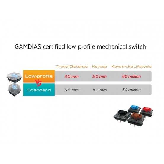 Tastatura Gamdias Hermes M3 RGB HERMES-M3-BN