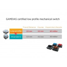 Tastatura Gamdias Hermes M3 RGB HERMES-M3-BN