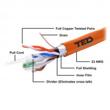 Cablu TED Electric FTP, categoria 6, cupru KAB-TED5