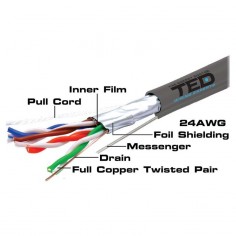 Cablu TED Electric FTP, categoria 5, cupru KAB-TED7 2