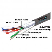 Cablu TED Electric FTP, categoria 5, cupru KAB-TED7