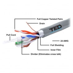 Cablu TED Electric FTP, categoria 6, cupru KAB-TED6 2