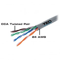 Cablu TED Electric FTP, categoria 5 KAB-TED3 2