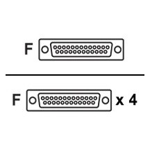 Cablu Cisco  CAB-HD4-232FC