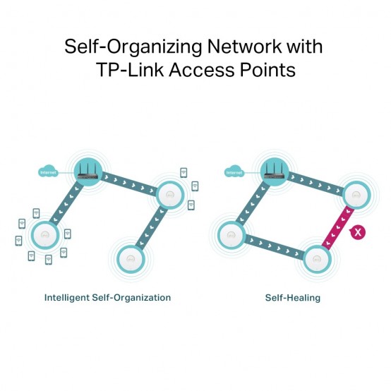 Router TP-Link  ER706W