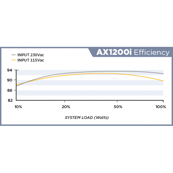 Sursa Corsair AX1200i CP-9020008