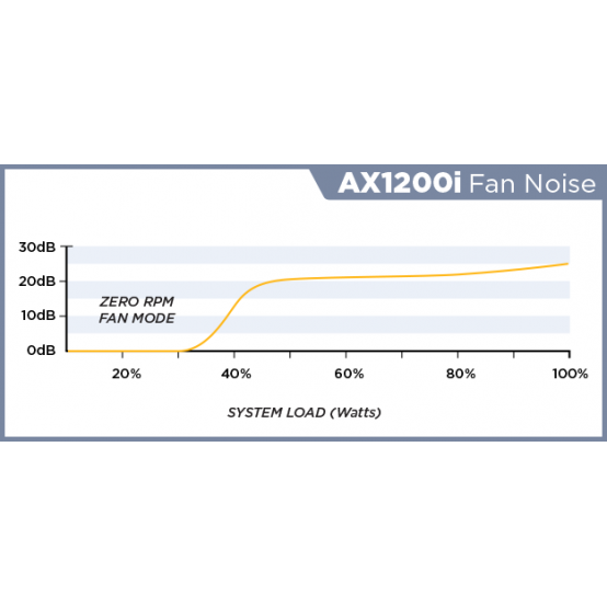 Sursa Corsair AX1200i CP-9020008