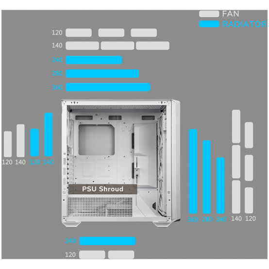 Carcasa Cougar MX600 White CGR-57C9W-RGB
