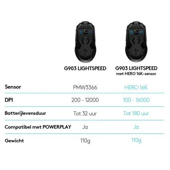 Mouse Logitech G903 Lightspeed Hero 910-005673