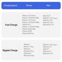 Cablu  Data Cable  - USB-C to Lightning, PD 20W, 480Mbps, 1m - Grey A1