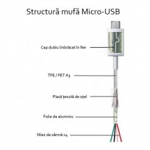 Cablu Samsung Data Cable  - USB to Micro-USB, 2A, 1.5m - White (Bulk Packing) ECB-DU4EWE