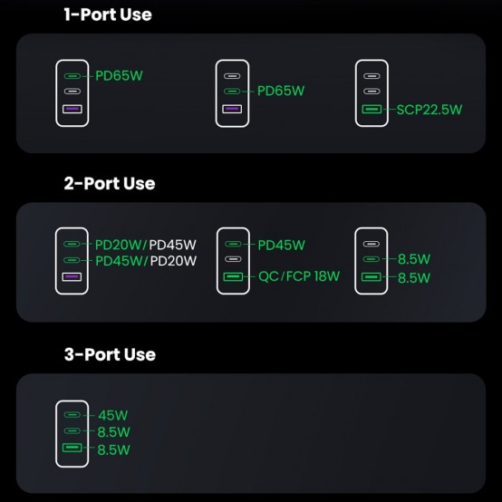 Alimentator Ugreen Wall Charger  - USB-A, QC 3.0, 2x USB-C, PD, GaN 65W, 3.25A - Black 10335