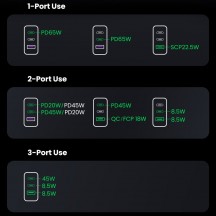 Alimentator Ugreen Wall Charger  - USB-A, QC 3.0, 2x USB-C, PD, GaN 65W, 3.25A - Black 10335