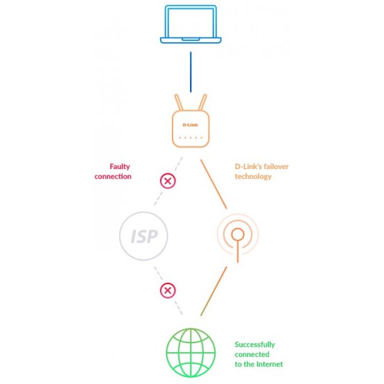 Router D-Link  DWR-953V2