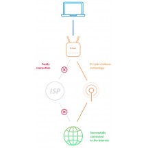 Router D-Link  DWR-953V2