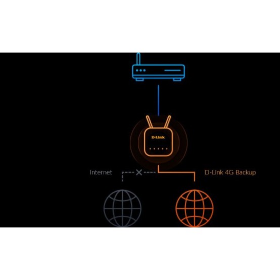 Router D-Link  DWR-960