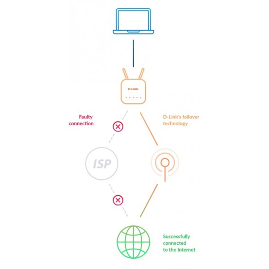 Router D-Link  DWR-978