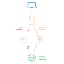 Router D-Link  DWR-978