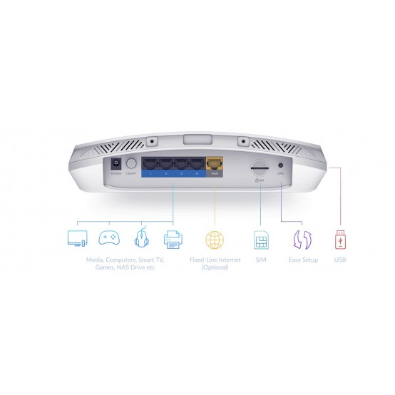 Router D-Link  DWR-978