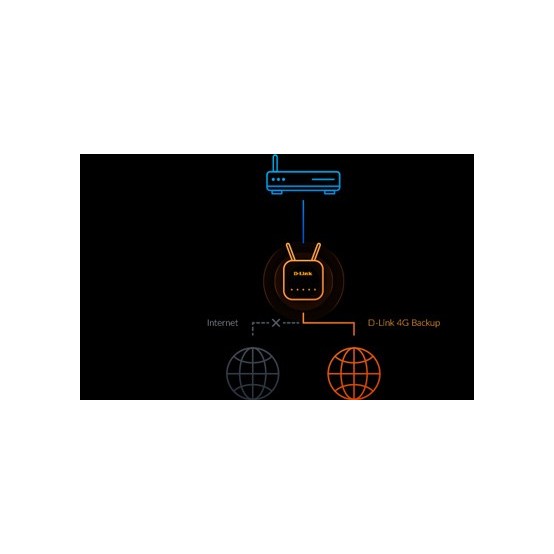 Router D-Link  G416