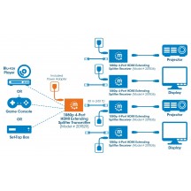 Cablu IC INTRACOM  207829