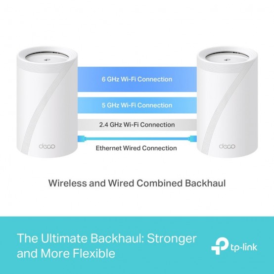 Router TP-Link  Deco BE65 (2-pack)