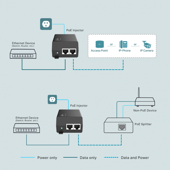 Adaptor PoE TP-Link  PoE160S
