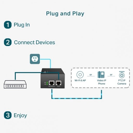 Adaptor PoE TP-Link  PoE170S