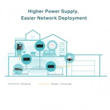 Adaptor PoE TP-Link  PoE170S