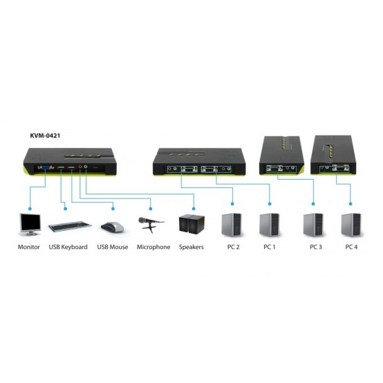 Switch KVM LevelOne KVM-0421