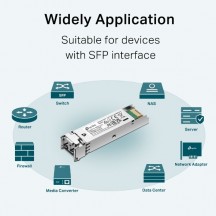 Adaptor TP-Link  SM311LS