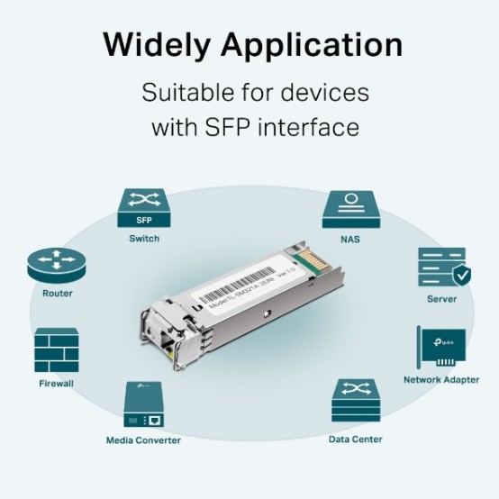 Adaptor TP-Link  SM321A-2
