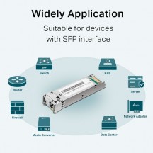 Adaptor TP-Link  SM321A-2