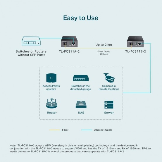Adaptor TP-Link  FC311A-2
